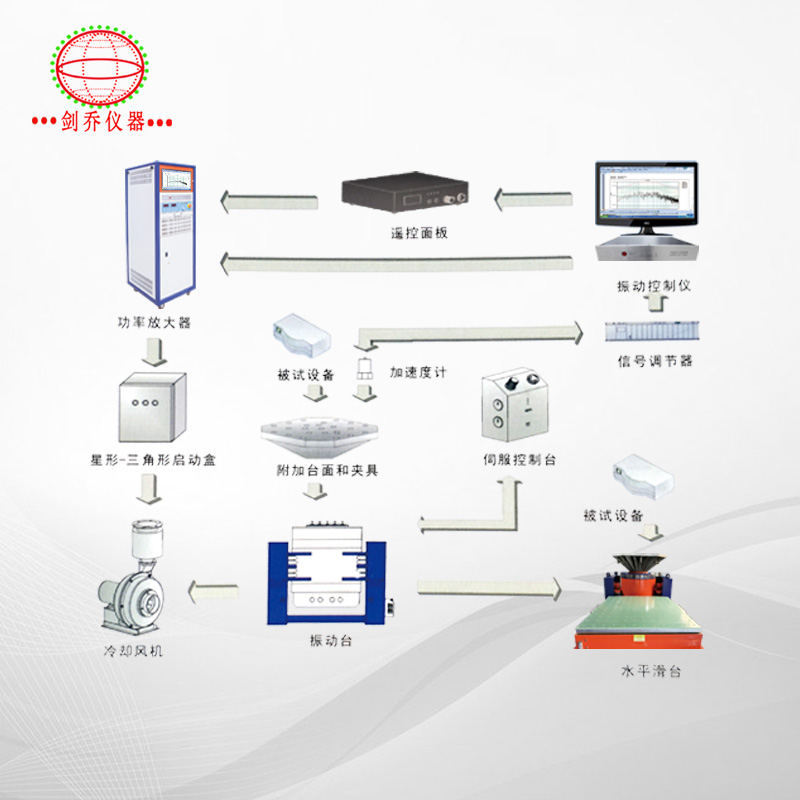 電動振動試驗系統(tǒng)選型圖例